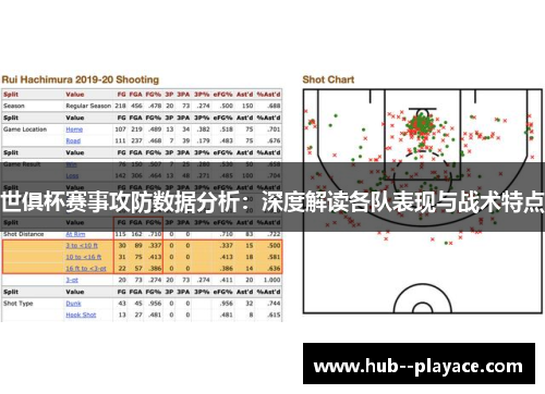 世俱杯赛事攻防数据分析:深度解读各队表现与战术特点 世俱杯赛事攻防数据分析:深度解读各队表现与战术特点