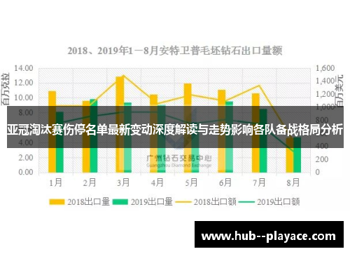 亚冠淘汰赛伤停名单最新变动深度解读与走势影响各队备战格局分析