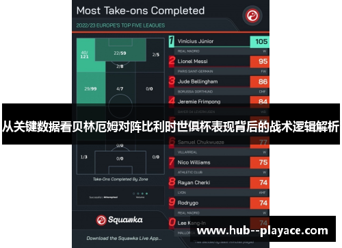 从关键数据看贝林厄姆对阵比利时世俱杯表现背后的战术逻辑解析 从关键数据看贝林厄姆对阵比利时世俱杯表现背后的战术逻辑解析